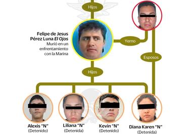 Queda libre hijo de "El Ojos", exlíder del Cártel de Tláhuac