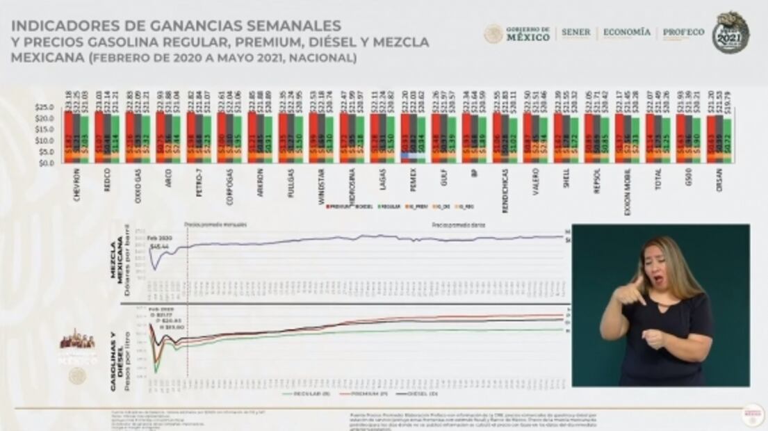 La mañanera de AMLO, 17 de mayo, minuto a minuto