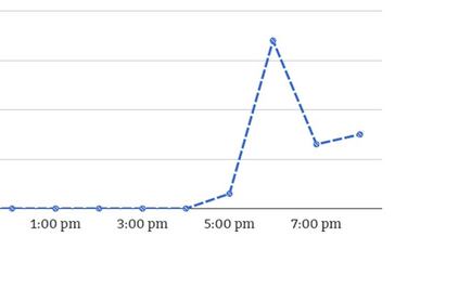 Surge #ExigimosLiberenalChapo, tuiteros lo rechazan