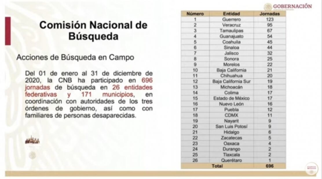 La mañanera de AMLO, 29 de enero, minuto a minuto