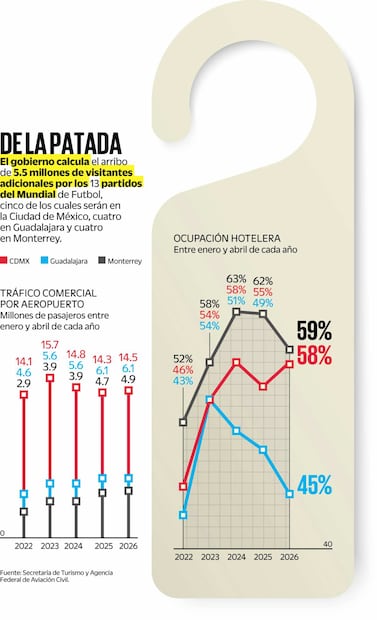 Fuente: Secretaría de Turismo y Agencia Federal de Aviación Civil