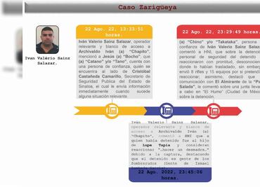 Cártel de Sinaloa infiltró gestión de Quirino y el inicio de la de Rocha Moya