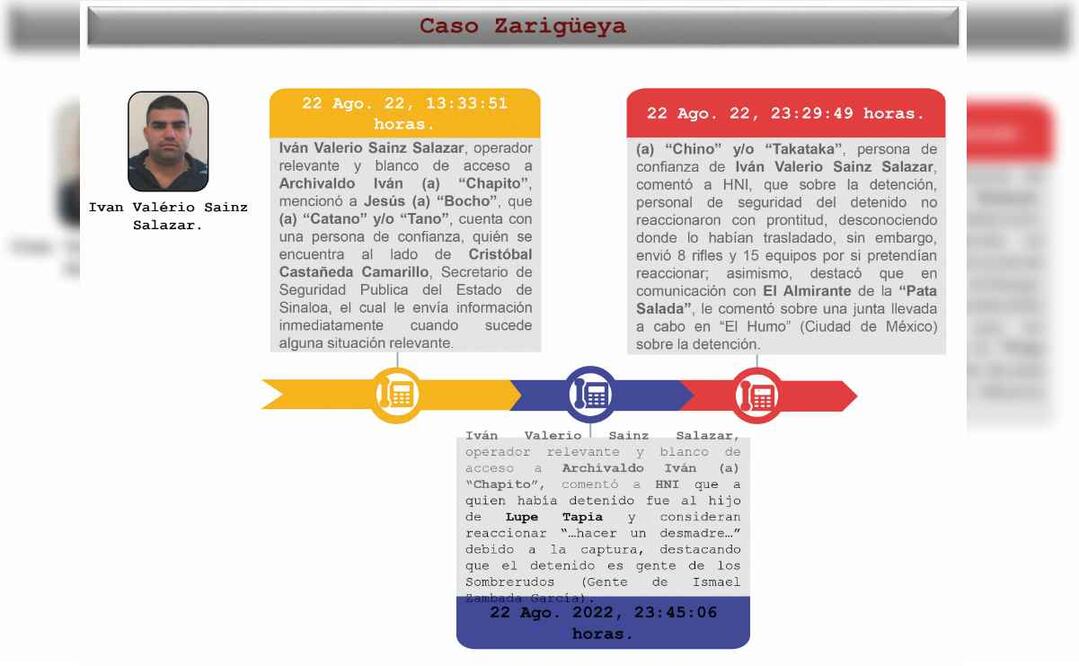 Un documento clasificado del Caso Zarigüeya detalla tres llamadas telefónicas entre integrantes del Cártel de Sinaloa. Foto: Especial