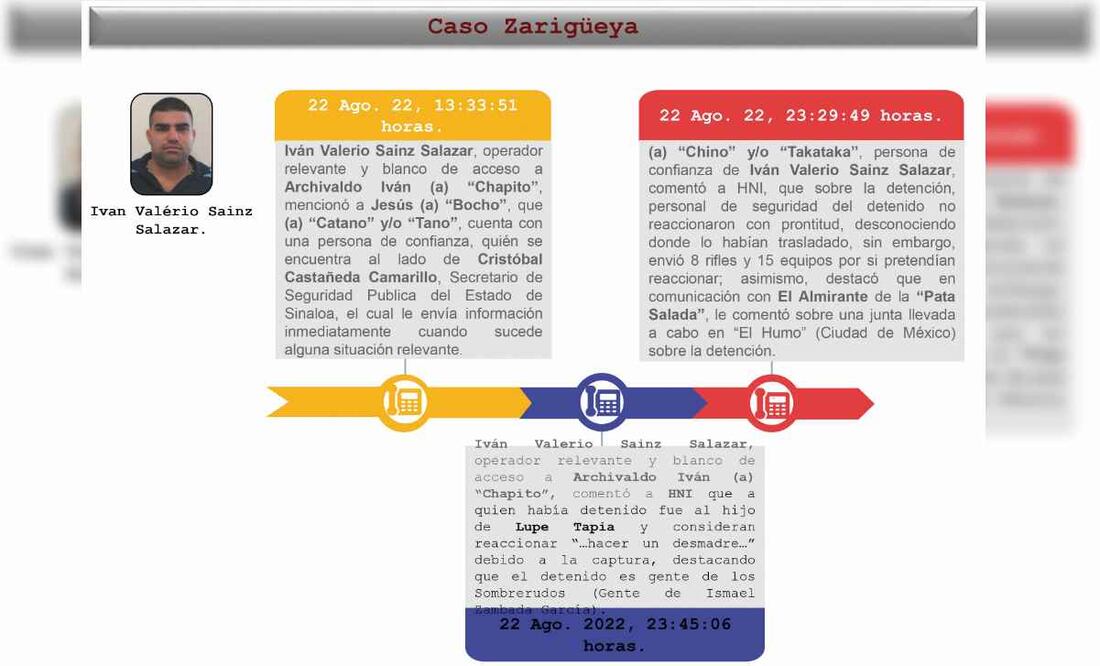 Un documento clasificado del Caso Zarigüeya detalla tres llamadas telefónicas entre integrantes del Cártel de Sinaloa. Foto: Especial