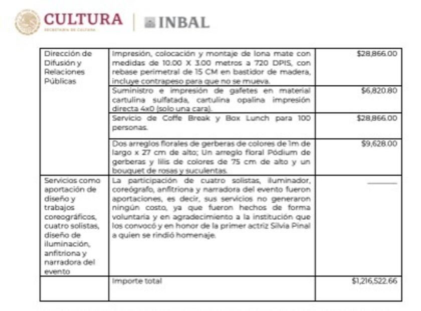 Costó más de 1.2 mdp homenaje a Silvia Pinal en Bellas Artes