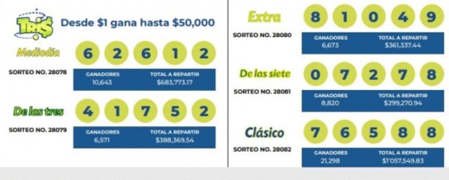 Consulta los resultados del sorteo de la Lotería Nacional, Melate y Chispazo
