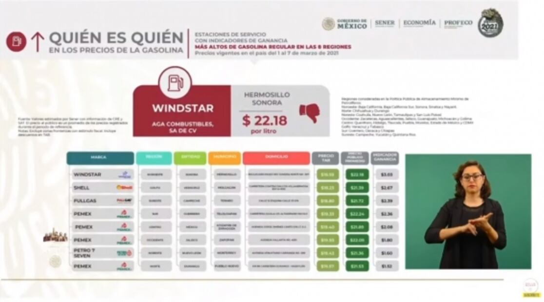 La mañanera de AMLO, 15 de marzo, minuto a minuto