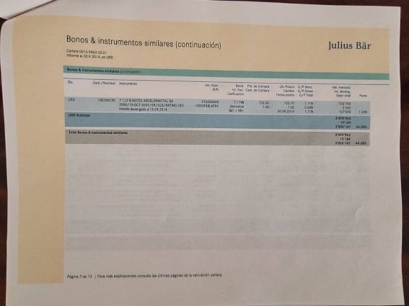 Familia política documenta transferencias de 7.9 mdd de Gertz