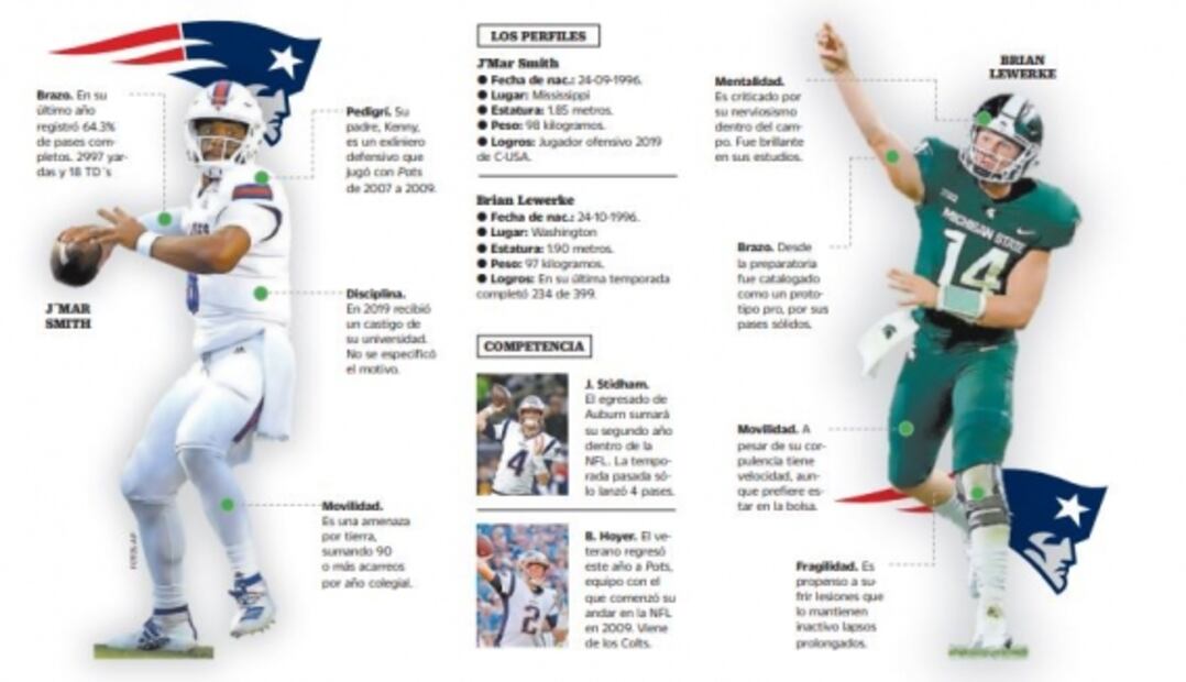 ¿Quién será el sustituto de Tom Brady en los Patriots?