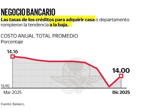 Gráfica: Elaboración propia