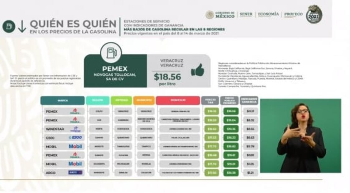 La mañanera de AMLO, 22 de marzo, minuto a minuto