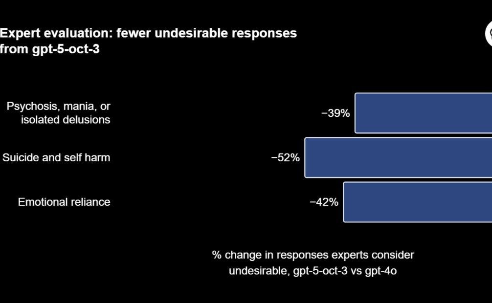 Evaluación de expertos. (27/10/25) Foto: OpenAI