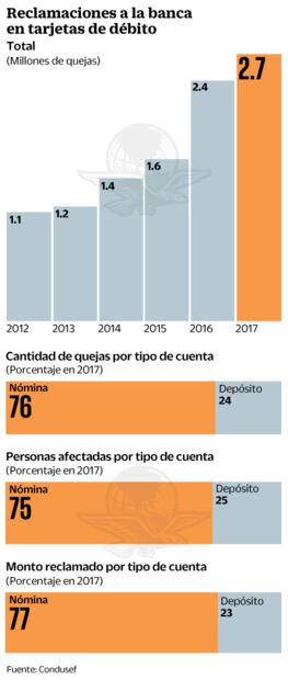 Chocan ABM y Banxico por reembolso a tarjetas