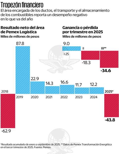 Pérdidas económicas