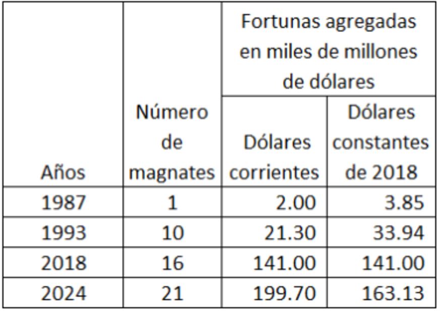 Graficas de José Luis Calva