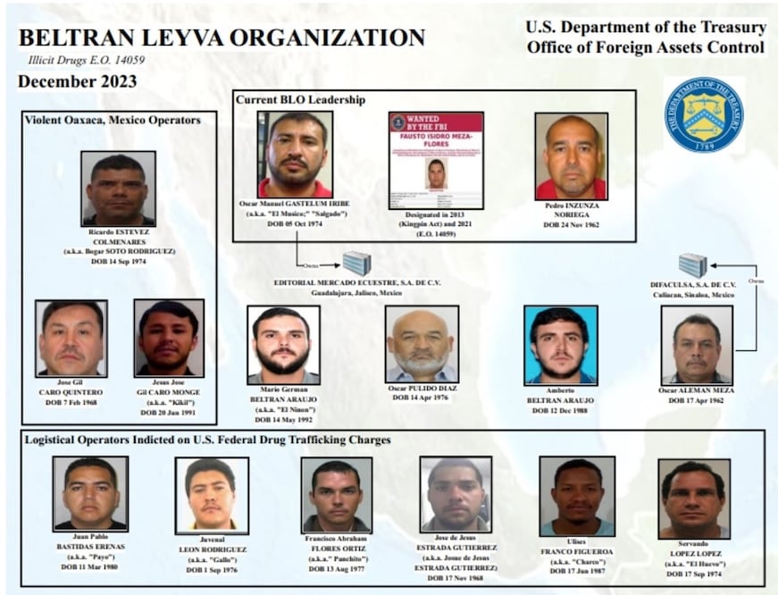 El Departamento del Tesoro de Estados Unidos difundió esta semana este organigrama sobre la red mexicana del narcotráfico internacional de los Beltrán Leyva. Foto: Departamento del Tesoro de Estados Unidos