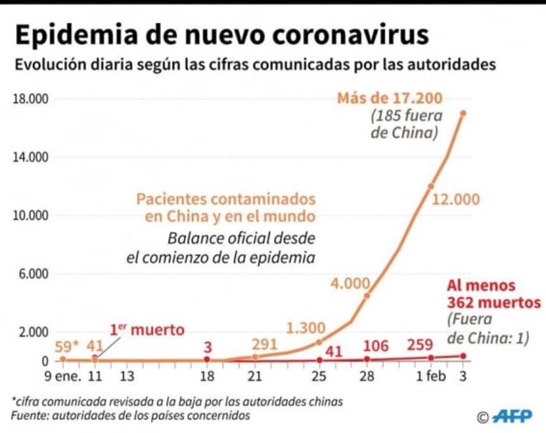 China acusa a EU de no ayudar y crear pánico por el coronavirus