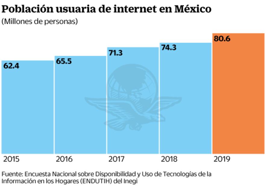 Home office no beneficia a todos, advierten estudios