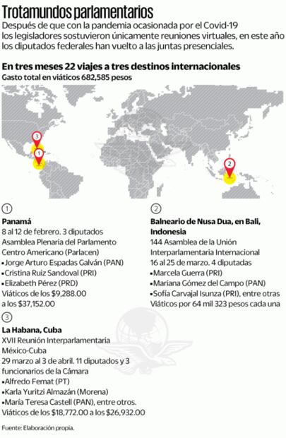 Tras la pandemia, diputados retoman turismo legislativo a Bali, Cuba…
