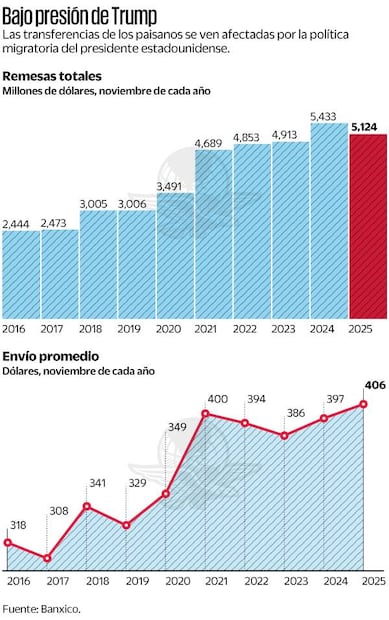 Gráfica: Elaboración propia
