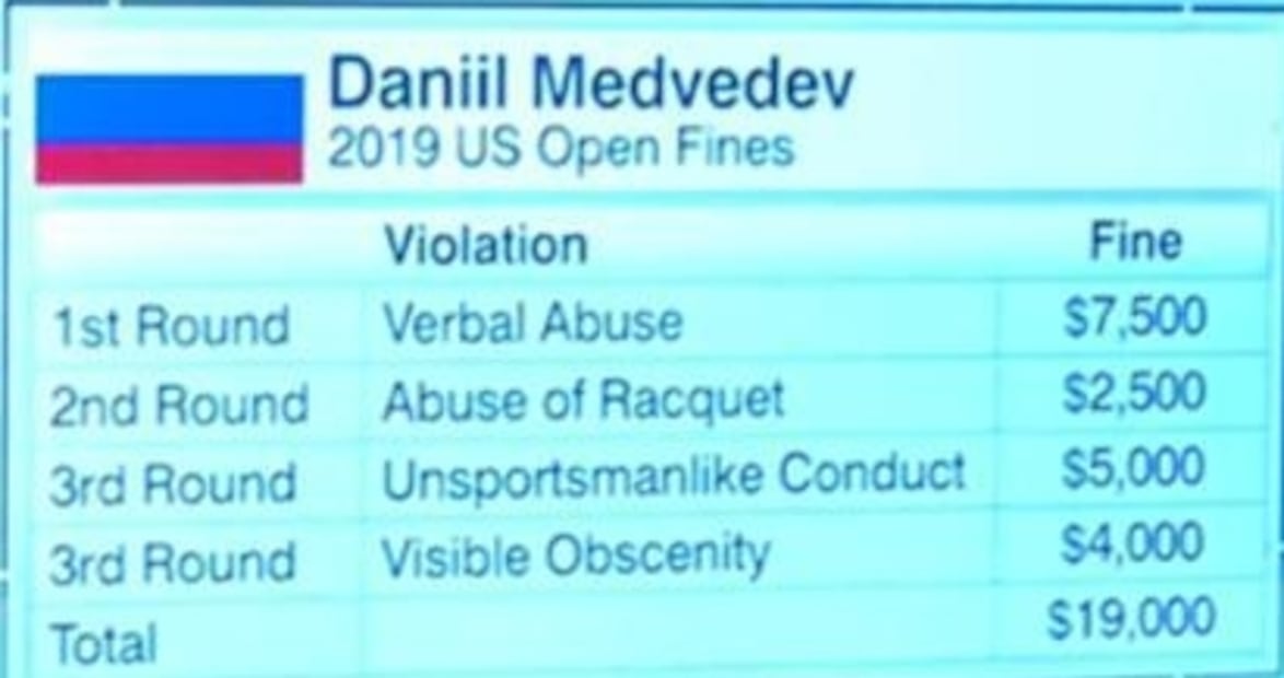 Daniil Medvédev, el tenista "malo" que ha pagado 19 mil dólares en castigos