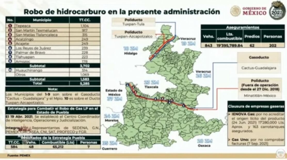 La mañanera de AMLO, 4 de octubre, minuto a minuto