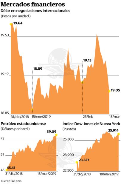 Prevén en EU mayor gasto empresarial en cinco meses