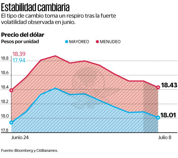 Fuente: Bloomberg y CitiBanamex
