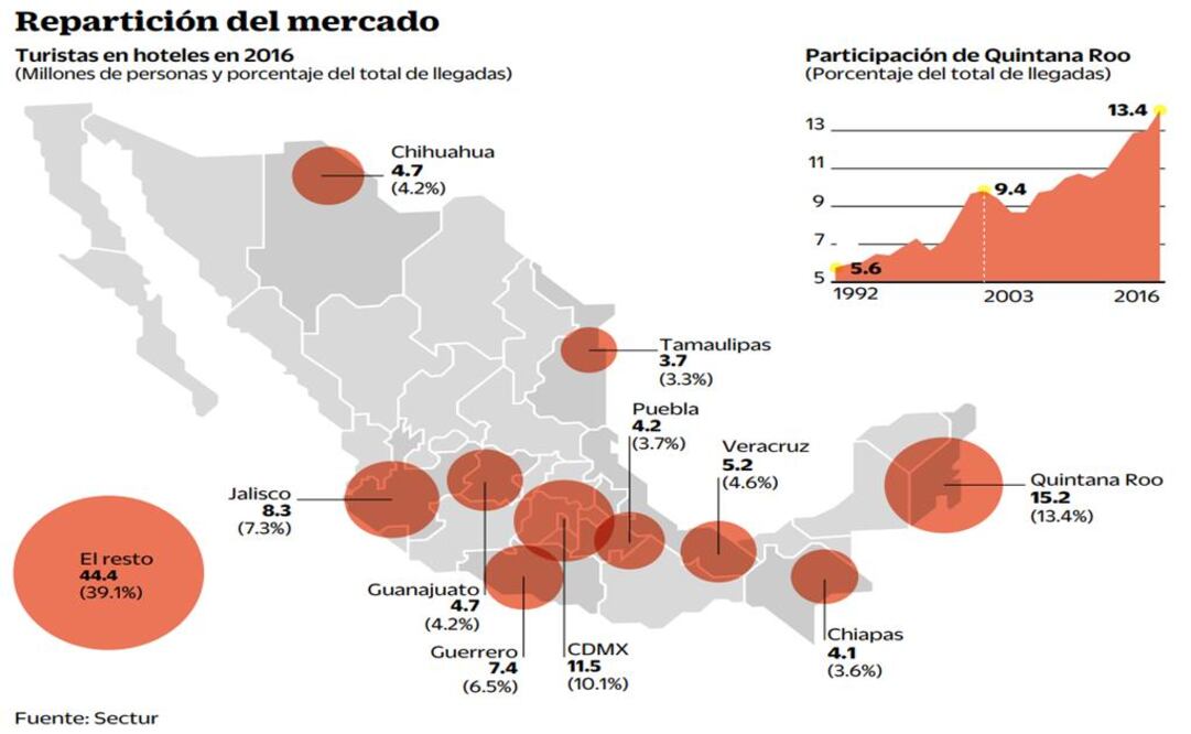 Concentración récord de turistas en Quintana Roo