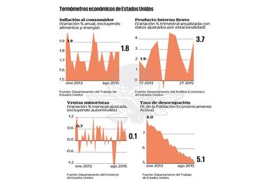 Economía de EU no está lista para alza de tasas