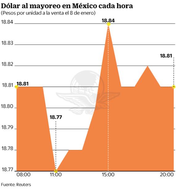 Hacienda minimiza efectos por conflicto