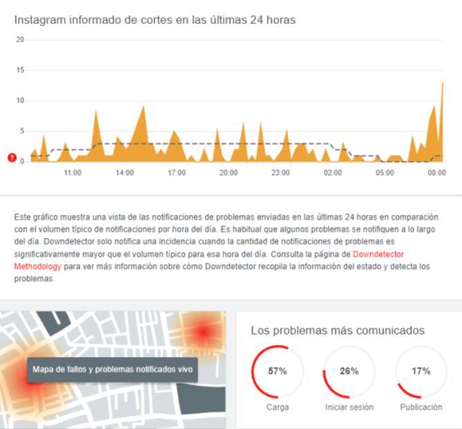 ¡No es el internet! Instagram presenta fallas esta mañana