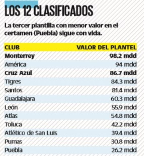 Cruz Azul contra Monterrey; la repesca del bochorno