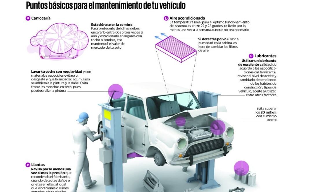 Échale un vistazo: Alarga la vida de tu automóvil
