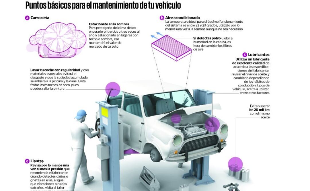 Échale un vistazo: Alarga la vida de tu automóvil