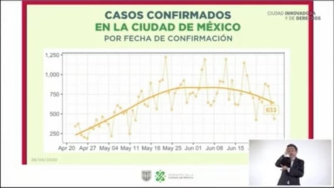CDMX presenta mapa de casos de coronavirus por colonias