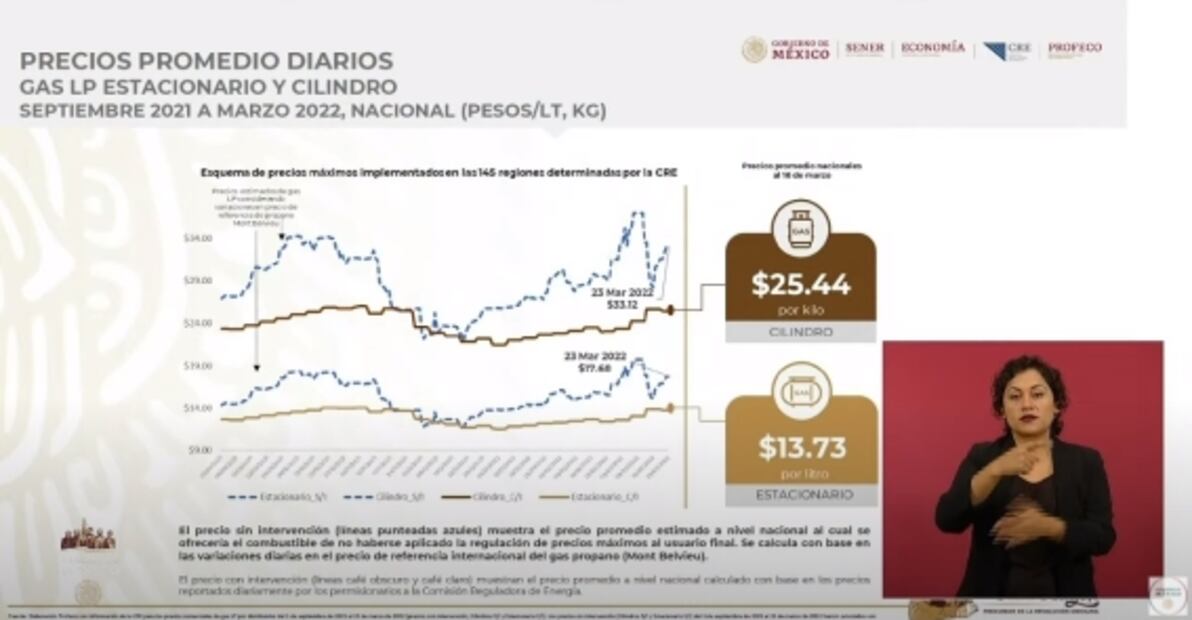 La mañanera de AMLO, 28 de marzo, minuto a minuto