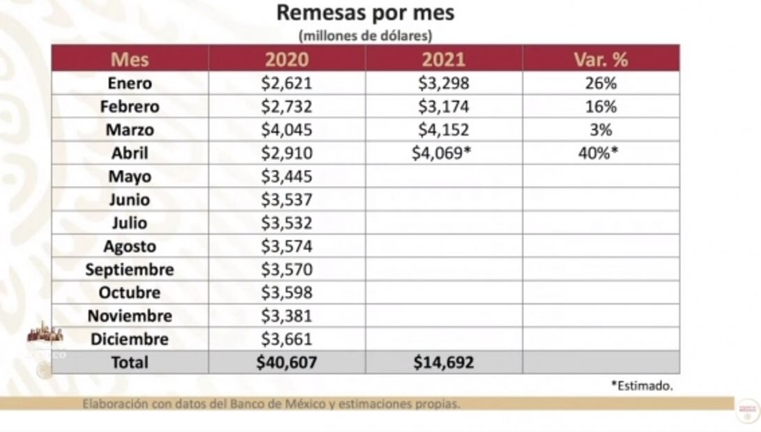 La mañanera de AMLO, 5 de mayo, minuto a minuto