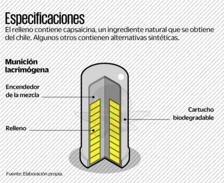 Ejército busca comprar bombas lacrimógenas