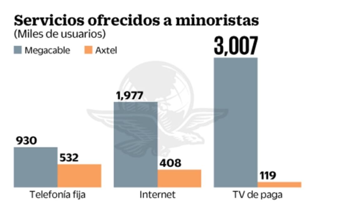 Ven riesgos competitivos en la Red Compartida