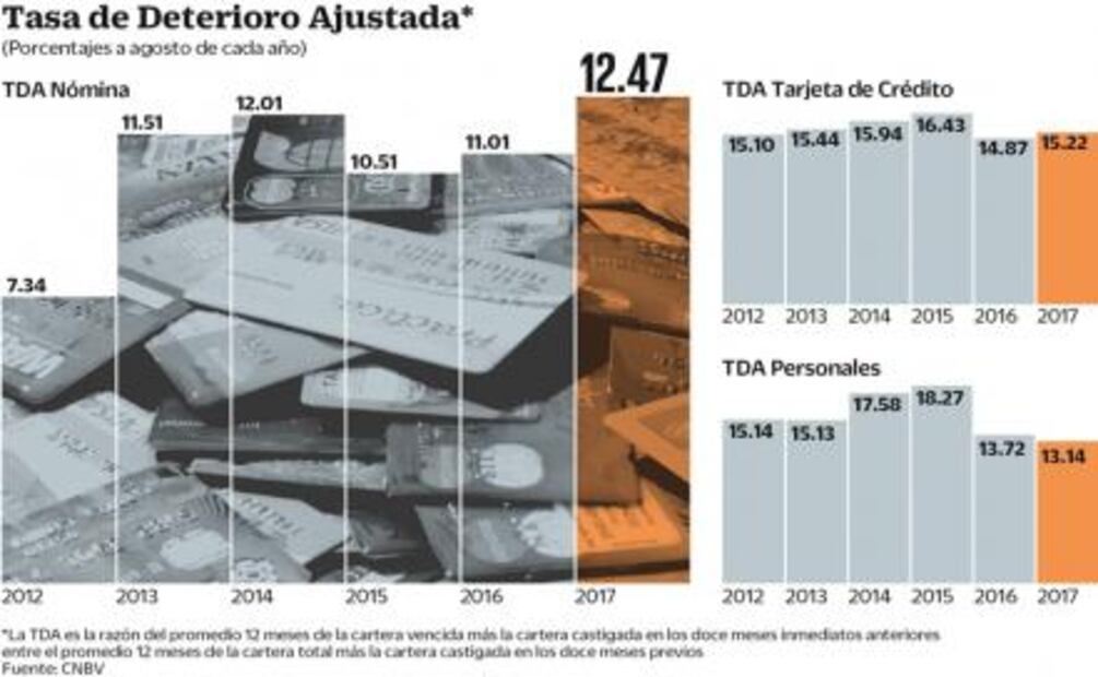 Analizan banca y SHCP hacer portable crédito de nómina