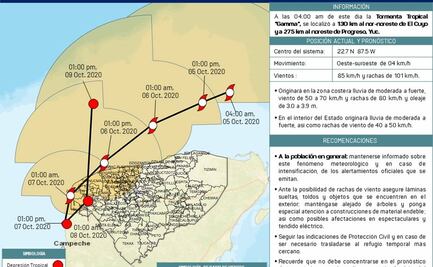 Prevén que tormenta tropical “Gamma” regrese a Yucatán