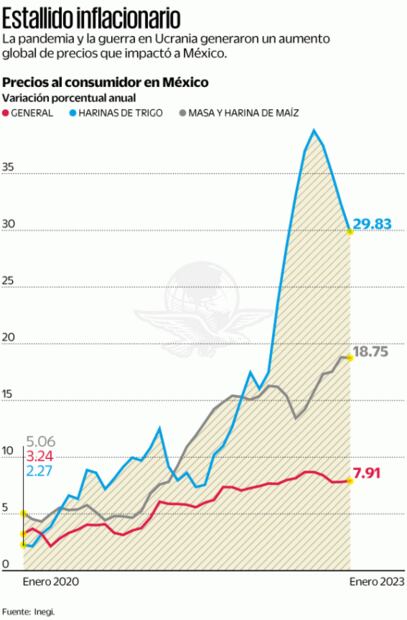 Impacto de la guerra Rusia - Ucrania en los precios va para largo