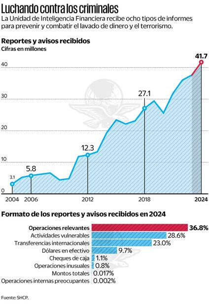 UIF combate al lavado de dinero