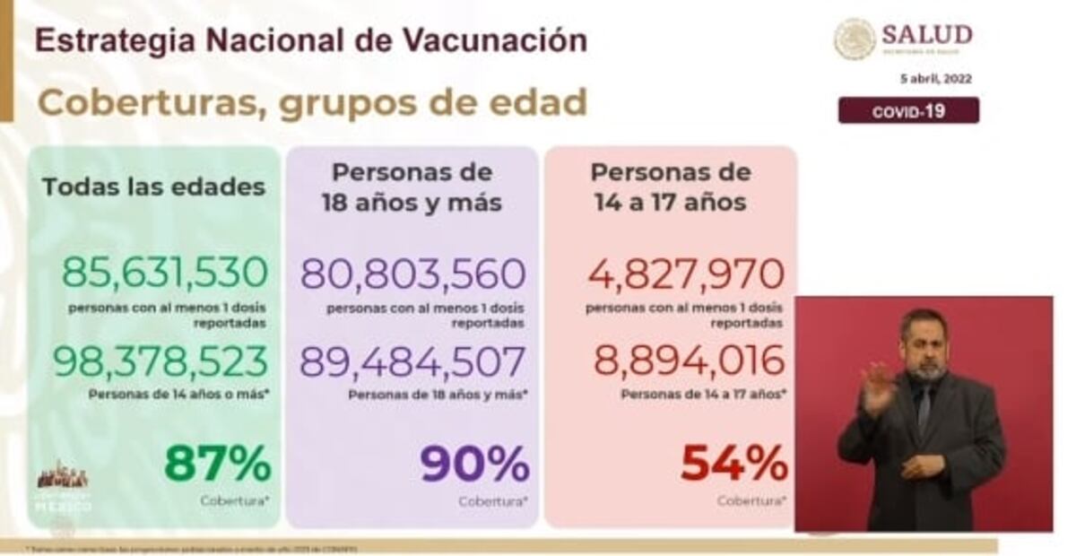 La mañanera de AMLO, 5 de abril, minuto a minuto