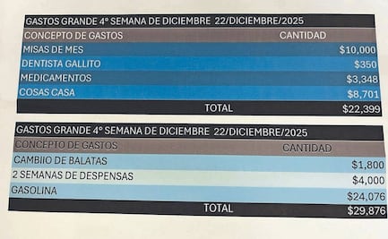 Así pagaba “El Mencho” su base social; 8 mil para diálisis, 230 mil para posadas, un millón para niños en Navidad