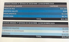 Así pagaba “El Mencho” su base social; 8 mil para diálisis, 230 mil para posadas, un millón para niños en Navidad