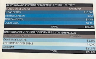 Así pagaba “El Mencho” su base social; 8 mil para diálisis, 230 mil para posadas, un millón para niños en Navidad