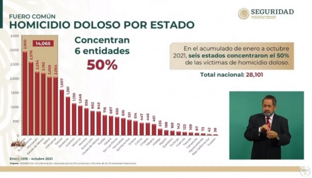 La mañanera de AMLO, 22 de noviembre, minuto a minuto