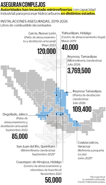 Aseguran complejos